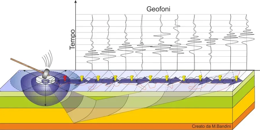 Illustrative image of MASW / VS30 (shear wave velocity) in Sydney