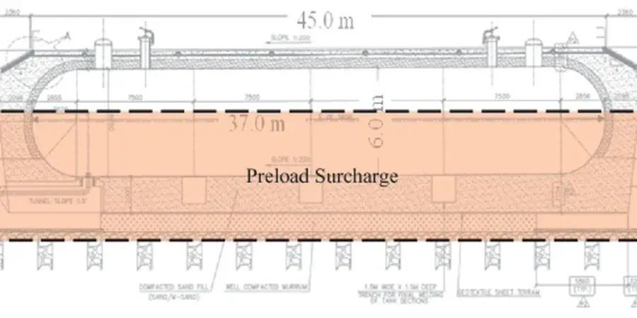 Illustrative image of Preloading with surcharge design in Sydney