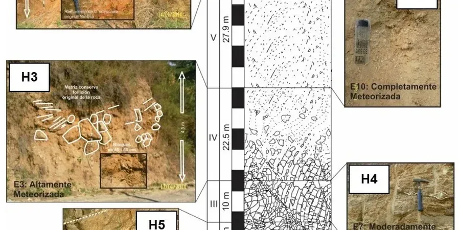 Illustrative image of Residual soil characterization in Sydney