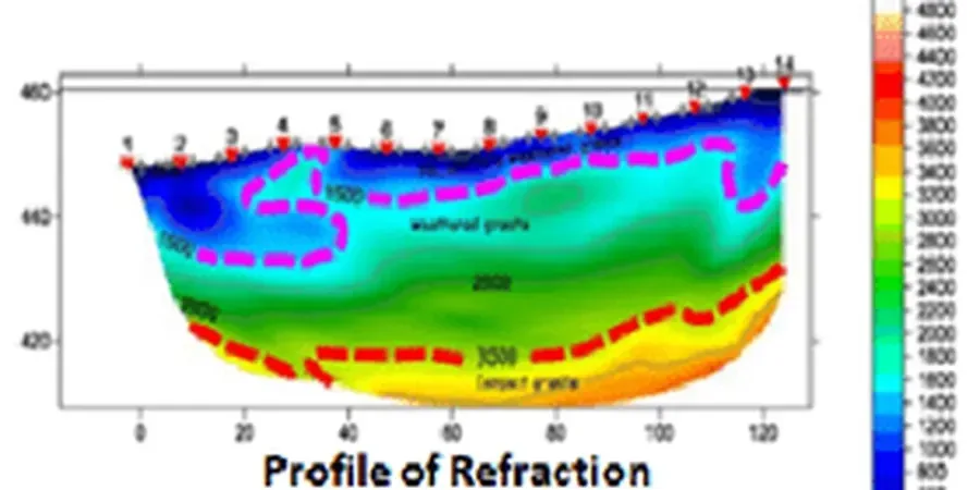 Illustrative image of Seismic tomography (refraction/reflection) in Sydney